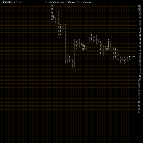 Free Point and Figure charts SMARTLINK 532419 share BSE Stock Exchange 