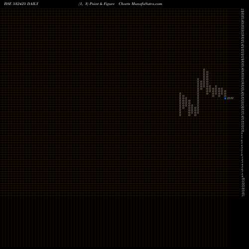 Free Point and Figure charts GENUSPRIME 532425 share BSE Stock Exchange 