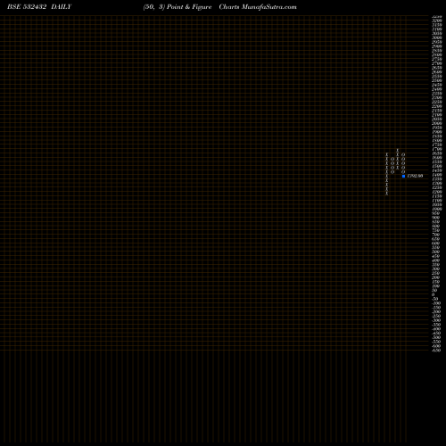 Free Point and Figure charts UNITD SPR 532432 share BSE Stock Exchange 