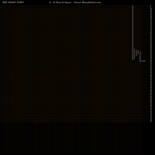 Free Point and Figure charts HAZ MUL PRO 532467 share BSE Stock Exchange 