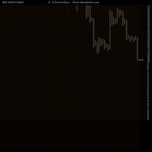 Free Point and Figure charts APTECH LTD 532475 share BSE Stock Exchange 