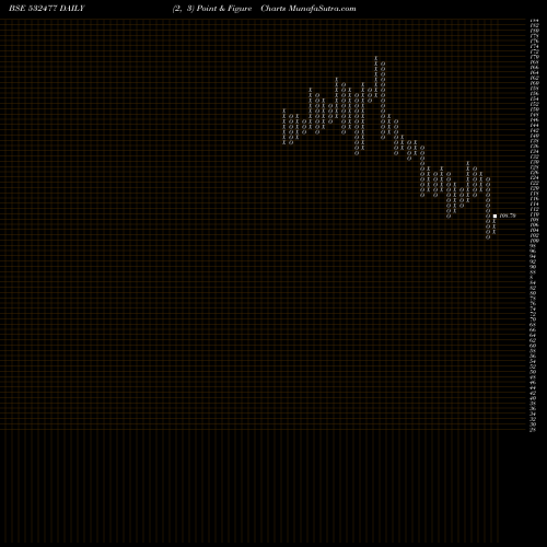 Free Point and Figure charts UNION BANK L 532477 share BSE Stock Exchange 