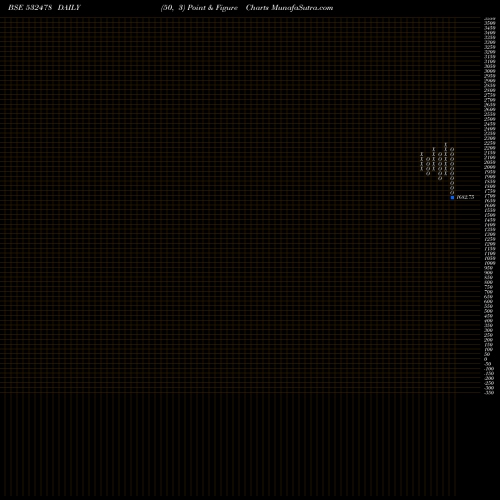 Free Point and Figure charts UNITED BREWA 532478 share BSE Stock Exchange 
