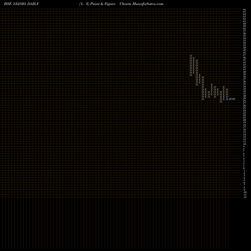 Free Point and Figure charts UCOBANK 532505 share BSE Stock Exchange 
