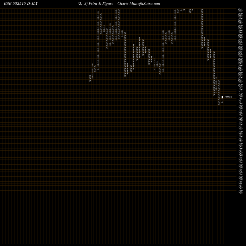 Free Point and Figure charts TV TODAY 532515 share BSE Stock Exchange 