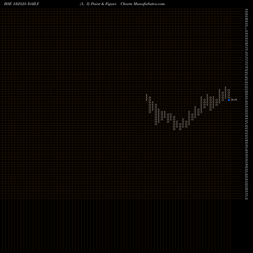 Free Point and Figure charts BANK MAHA 532525 share BSE Stock Exchange 