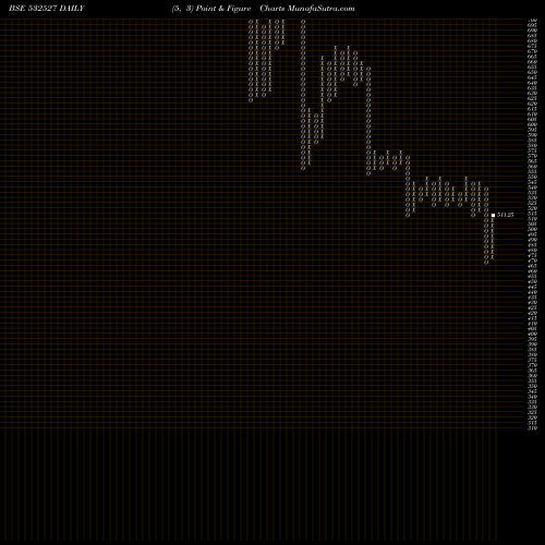 Free Point and Figure charts RK FORGINGS 532527 share BSE Stock Exchange 