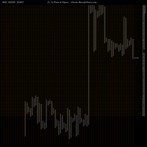 Free Point and Figure charts DATAM GLOB 532528 share BSE Stock Exchange 