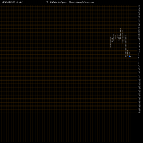 Free Point and Figure charts JAIPRA 532532 share BSE Stock Exchange 