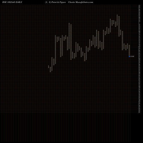 Free Point and Figure charts GULFPETRO 532543 share BSE Stock Exchange 