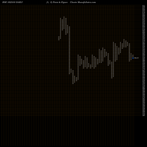 Free Point and Figure charts WELENT 532553 share BSE Stock Exchange 