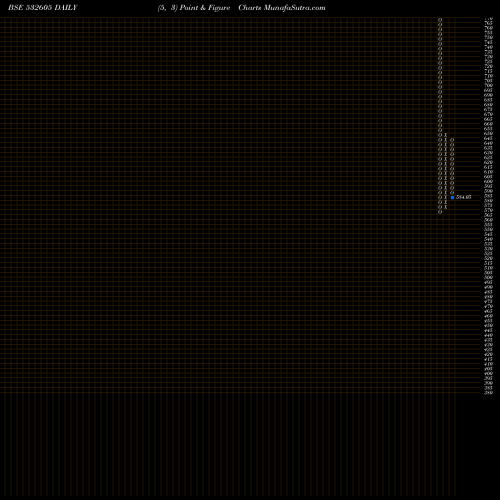 Free Point and Figure charts JBM AUTO 532605 share BSE Stock Exchange 