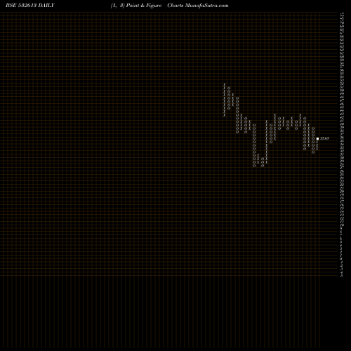 Free Point and Figure charts VIPCLOTHNG 532613 share BSE Stock Exchange 