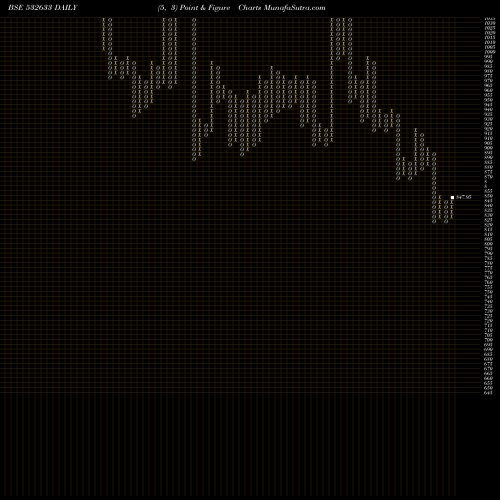 Free Point and Figure charts ALLSEC TECH 532633 share BSE Stock Exchange 