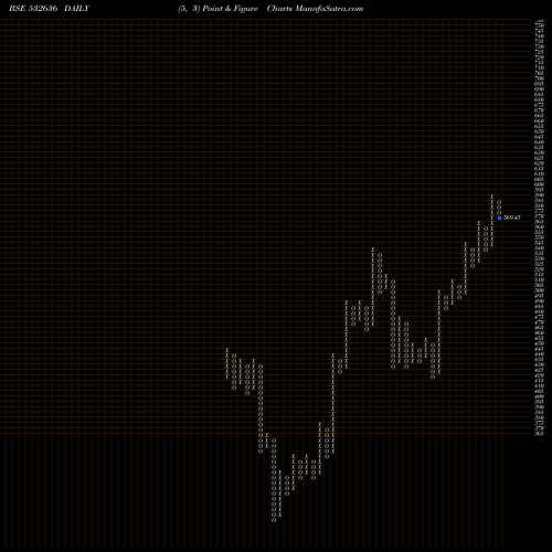 Free Point and Figure charts IIFL 532636 share BSE Stock Exchange 
