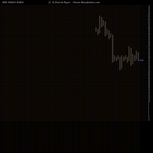 Free Point and Figure charts SPL INDS 532651 share BSE Stock Exchange 