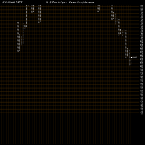 Free Point and Figure charts RANE MADRAS 532661 share BSE Stock Exchange 