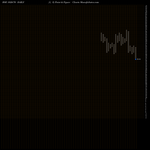 Free Point and Figure charts RENUKA SUGAR 532670 share BSE Stock Exchange 