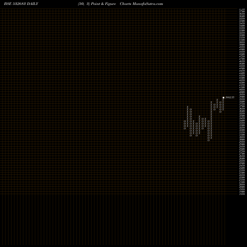 Free Point and Figure charts AIAENGINEER 532683 share BSE Stock Exchange 