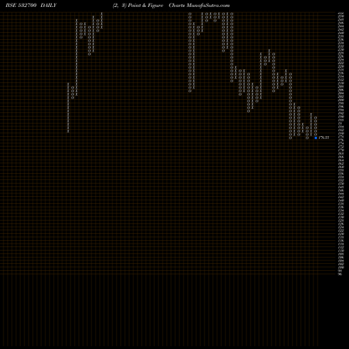 Free Point and Figure charts ENT NETWORK 532700 share BSE Stock Exchange 