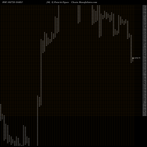 Free Point and Figure charts SOLAR IND 532725 share BSE Stock Exchange 