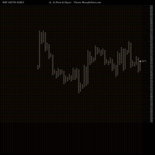 Free Point and Figure charts RSYSTEMINT 532735 share BSE Stock Exchange 