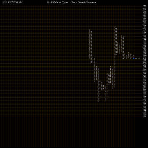 Free Point and Figure charts EMKAY GLOB F 532737 share BSE Stock Exchange 