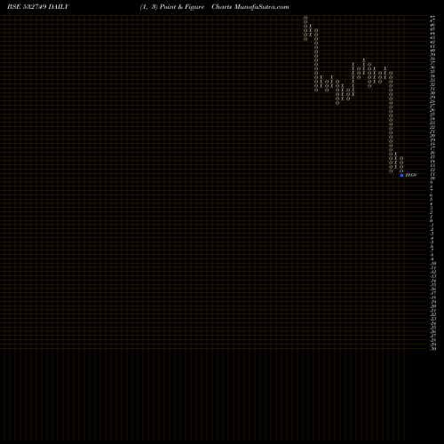 Free Point and Figure charts ALLCARGO 532749 share BSE Stock Exchange 