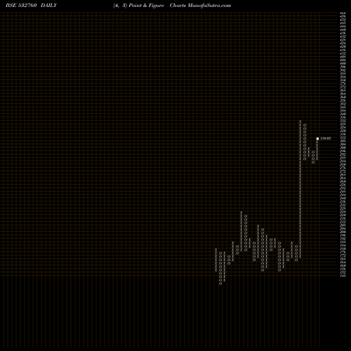Free Point and Figure charts DEEPENR 532760 share BSE Stock Exchange 
