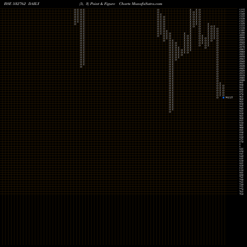 Free Point and Figure charts ACTION CONST 532762 share BSE Stock Exchange 