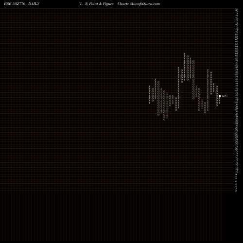 Free Point and Figure charts SHIVAM AUTO 532776 share BSE Stock Exchange 