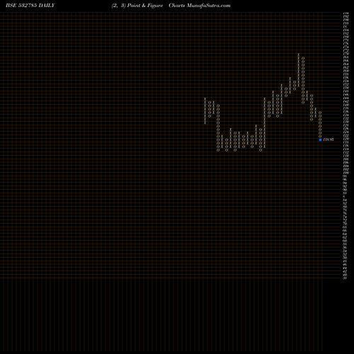 Free Point and Figure charts RUCHIRA PAP 532785 share BSE Stock Exchange 
