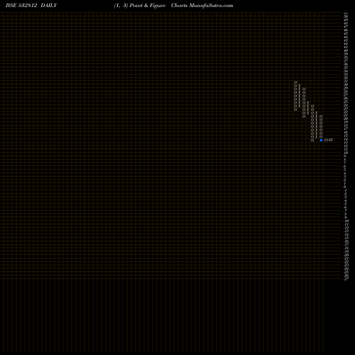 Free Point and Figure charts TRANSWARRANT 532812 share BSE Stock Exchange 
