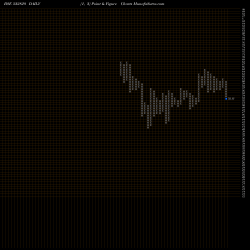 Free Point and Figure charts AMD INDUS 532828 share BSE Stock Exchange 
