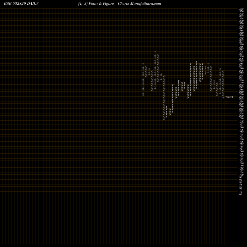 Free Point and Figure charts LEHAR 532829 share BSE Stock Exchange 