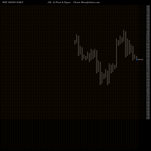 Free Point and Figure charts ICRA 532835 share BSE Stock Exchange 