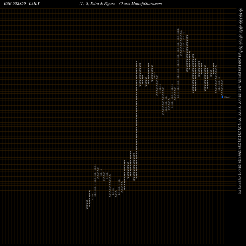 Free Point and Figure charts MIC ELECTRON 532850 share BSE Stock Exchange 