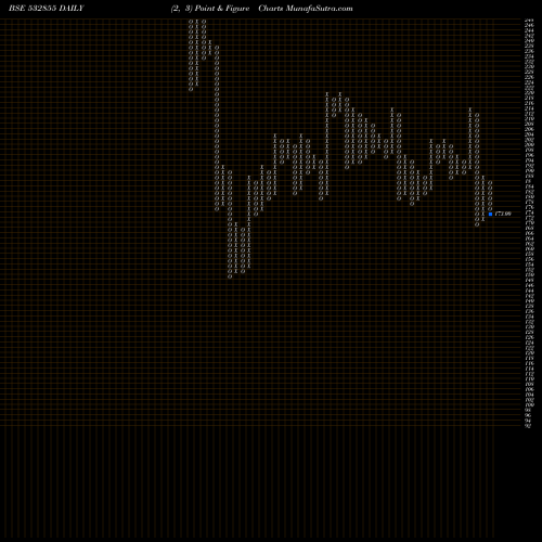 Free Point and Figure charts HARYA CAPFIN 532855 share BSE Stock Exchange 