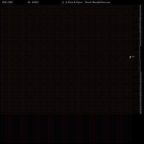 Free Point and Figure charts QUINTEGRA SO 532866 share BSE Stock Exchange 