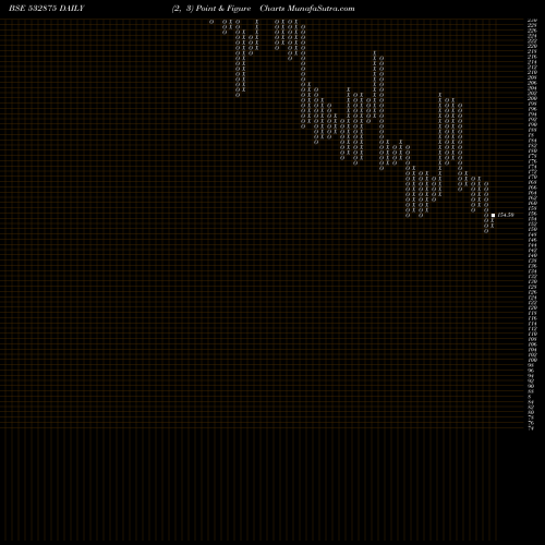 Free Point and Figure charts ALLIED DIGIT 532875 share BSE Stock Exchange 
