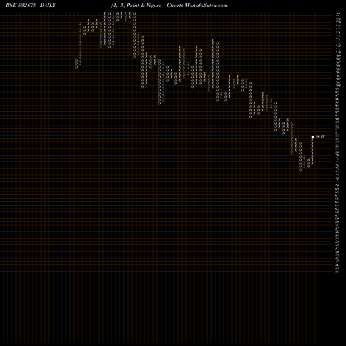 Free Point and Figure charts ALPA LAB 532878 share BSE Stock Exchange 