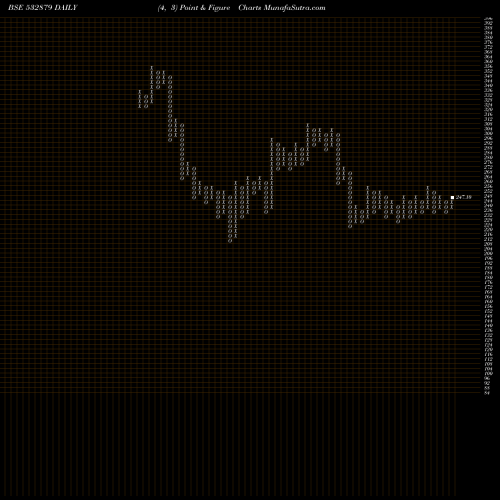 Free Point and Figure charts SIR SHADI LA 532879 share BSE Stock Exchange 