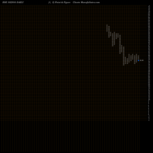 Free Point and Figure charts CENTRAL BK 532885 share BSE Stock Exchange 