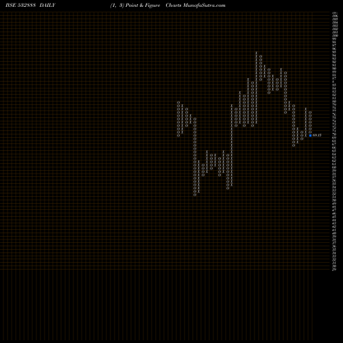 Free Point and Figure charts ASIAN GRANIT 532888 share BSE Stock Exchange 