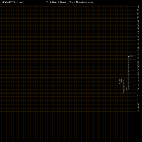 Free Point and Figure charts TAKE SOLUT 532890 share BSE Stock Exchange 
