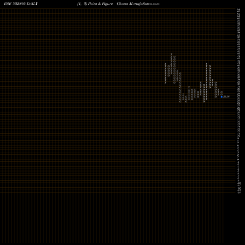 Free Point and Figure charts NAGREKA CAP 532895 share BSE Stock Exchange 