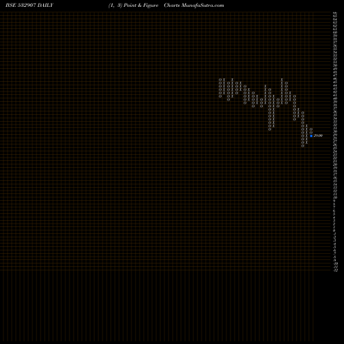 Free Point and Figure charts ILFSENGG 532907 share BSE Stock Exchange 