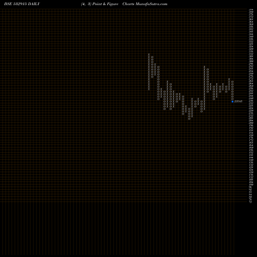 Free Point and Figure charts RELIGARE ENT 532915 share BSE Stock Exchange 