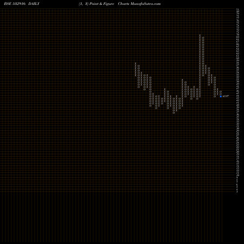 Free Point and Figure charts BARAK VALL 532916 share BSE Stock Exchange 