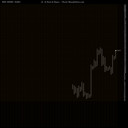 Free Point and Figure charts EDELWEISS 532922 share BSE Stock Exchange 